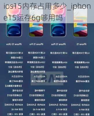 ios15内存占用多少_iphone15运存6g够用吗