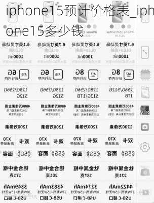 iphone15预计价格表_iphone15多少钱