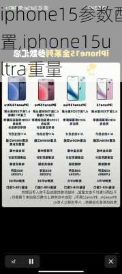 iphone15参数配置,iphone15ultra重量