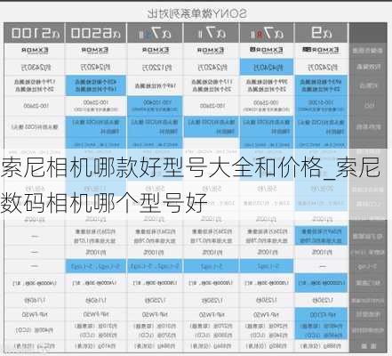 索尼相机哪款好型号大全和价格_索尼数码相机哪个型号好