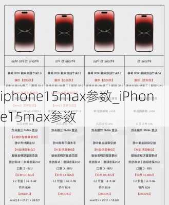 iphone15max参数_iPhone15max参数