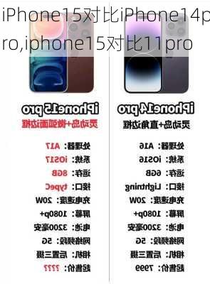 iPhone15对比iPhone14pro,iphone15对比11pro