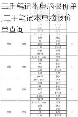 二手笔记本电脑报价单,二手笔记本电脑报价单查询