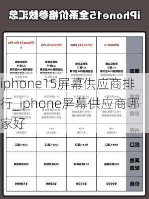 iphone15屏幕供应商排行_iphone屏幕供应商哪家好