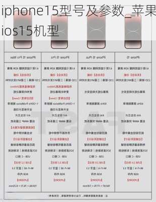 iphone15型号及参数_苹果ios15机型