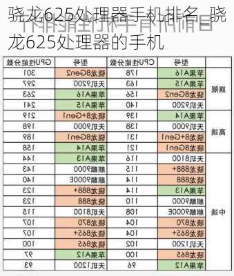 骁龙625处理器手机排名_骁龙625处理器的手机