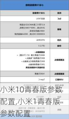 小米10青春版参数配置,小米1青春版参数配置