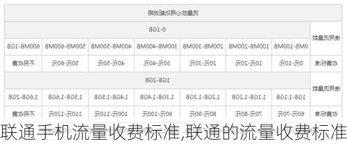 联通手机流量收费标准,联通的流量收费标准