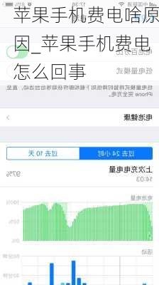 苹果手机费电啥原因_苹果手机费电怎么回事