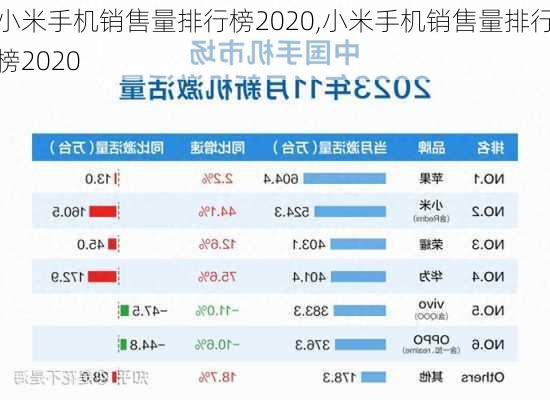 小米手机销售量排行榜2020,小米手机销售量排行榜2020