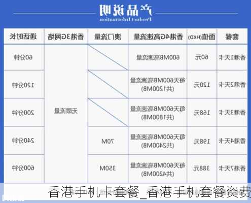 香港手机卡套餐_香港手机套餐资费