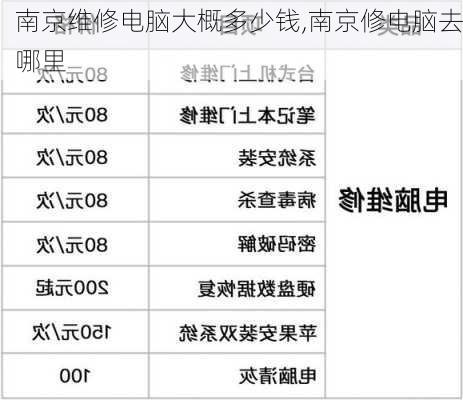 南京维修电脑大概多少钱,南京修电脑去哪里