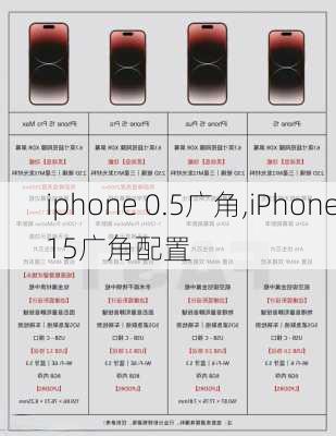 iphone 0.5广角,iPhone15广角配置