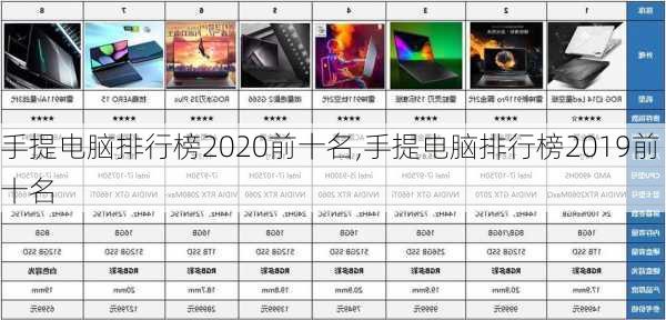 手提电脑排行榜2020前十名,手提电脑排行榜2019前十名