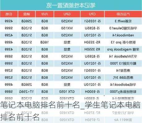 笔记本电脑排名前十名_学生笔记本电脑排名前十名