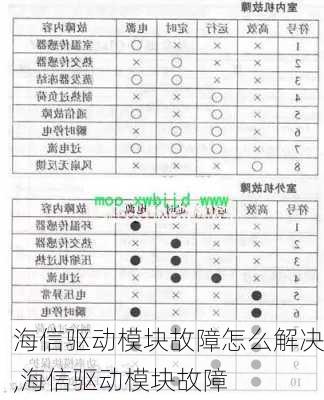 海信驱动模块故障怎么解决,海信驱动模块故障