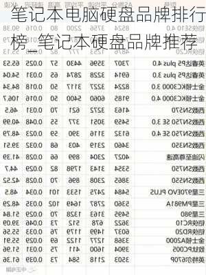 笔记本电脑硬盘品牌排行榜_笔记本硬盘品牌推荐