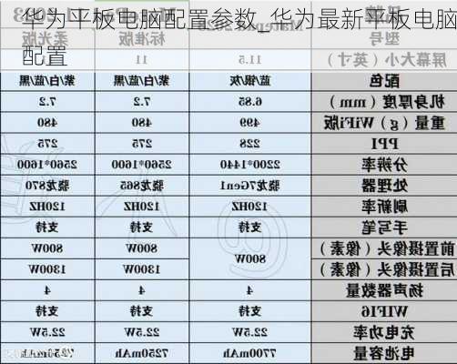 华为平板电脑配置参数_华为最新平板电脑配置