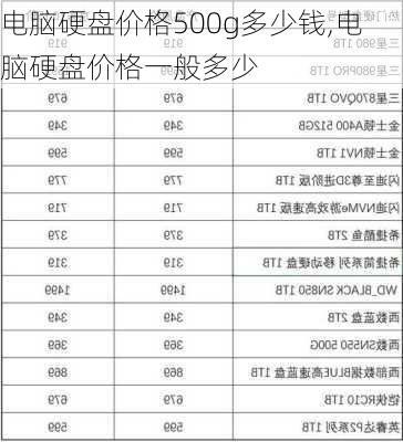 电脑硬盘价格500g多少钱,电脑硬盘价格一般多少