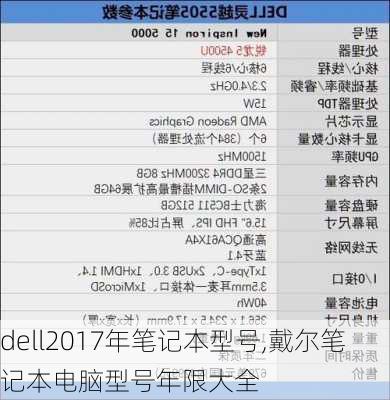 dell2017年笔记本型号,戴尔笔记本电脑型号年限大全