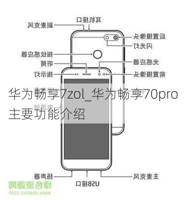 华为畅享7zol_华为畅享70pro主要功能介绍