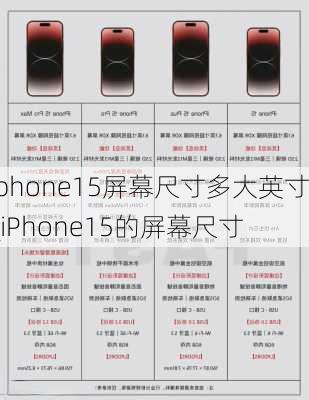 iphone15屏幕尺寸多大英寸_iPhone15的屏幕尺寸