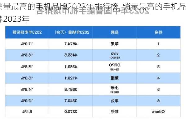 销量最高的手机品牌2023年排行榜_销量最高的手机品牌2023年