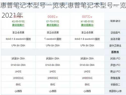 惠普笔记本型号一览表,惠普笔记本型号一览表 2021年