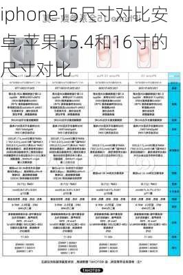 iphone15尺寸对比安卓,苹果15.4和16寸的尺寸对比