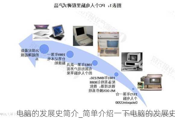 电脑的发展史简介_简单介绍一下电脑的发展史