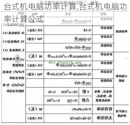 台式机电脑功率计算,台式机电脑功率计算公式