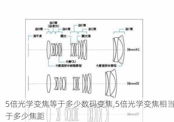 5倍光学变焦等于多少数码变焦,5倍光学变焦相当于多少焦距