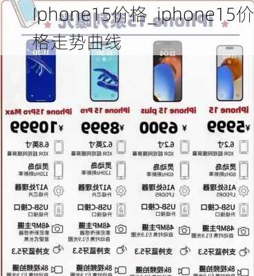 Iphone15价格_iphone15价格走势曲线