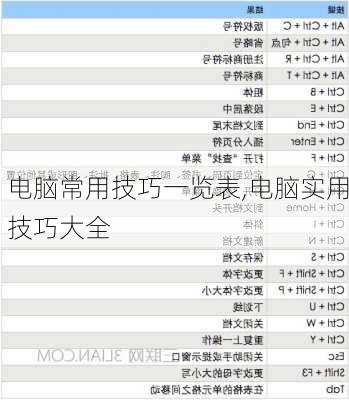 电脑常用技巧一览表,电脑实用技巧大全