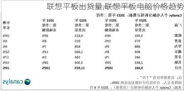 联想平板出货量,联想平板电脑价格趋势