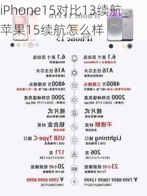 iPhone15对比13续航_苹果15续航怎么样