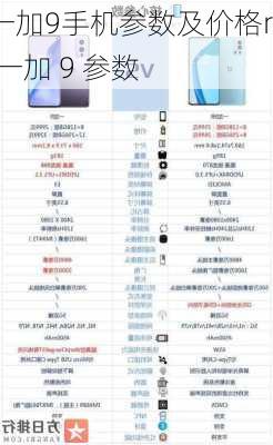 一加9手机参数及价格r,一加 9 参数