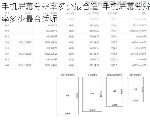 手机屏幕分辨率多少最合适_手机屏幕分辨率多少最合适呢