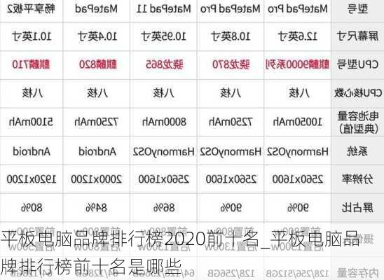 平板电脑品牌排行榜2020前十名_平板电脑品牌排行榜前十名是哪些