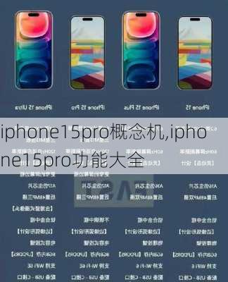 iphone15pro概念机,iphone15pro功能大全