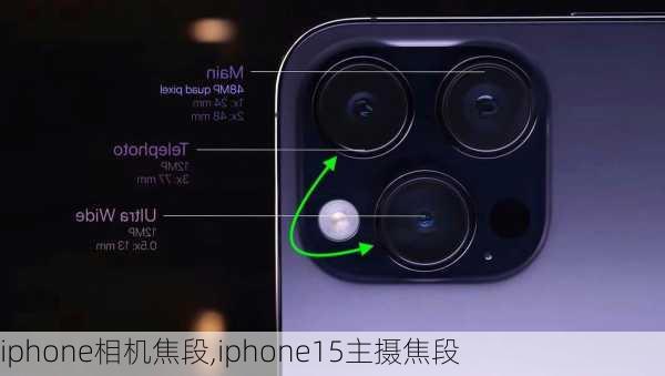 iphone相机焦段,iphone15主摄焦段