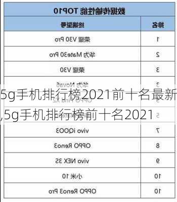 5g手机排行榜2021前十名最新,5g手机排行榜前十名2021