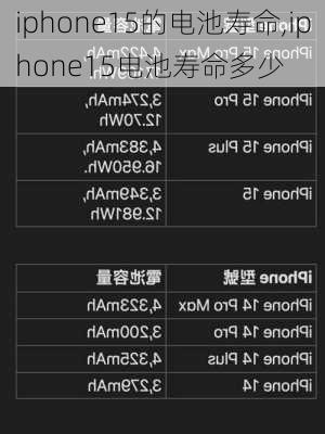 iphone15的电池寿命,iphone15电池寿命多少
