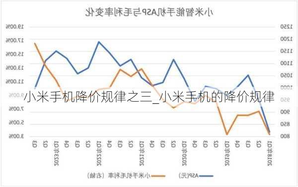 小米手机降价规律之三_小米手机的降价规律