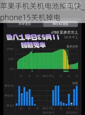 苹果手机关机电池掉电快_iphone15关机掉电