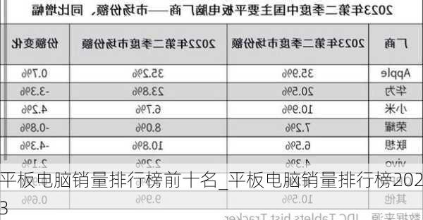 平板电脑销量排行榜前十名_平板电脑销量排行榜2023