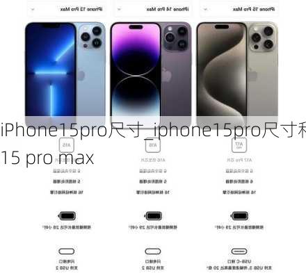 iPhone15pro尺寸_iphone15pro尺寸和15 pro max