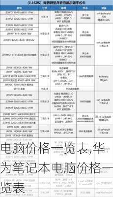 电脑价格一览表,华为笔记本电脑价格一览表