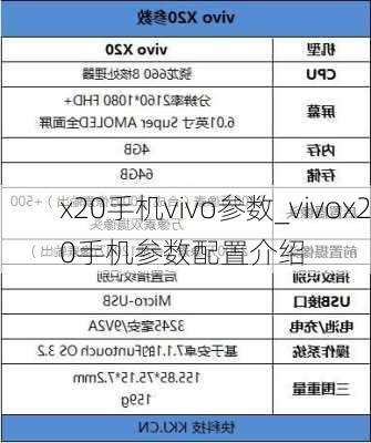 x20手机vivo参数_vivox20手机参数配置介绍