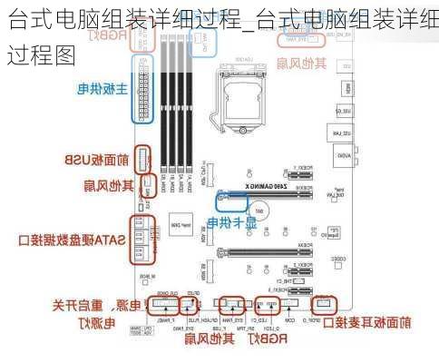 台式电脑组装详细过程_台式电脑组装详细过程图